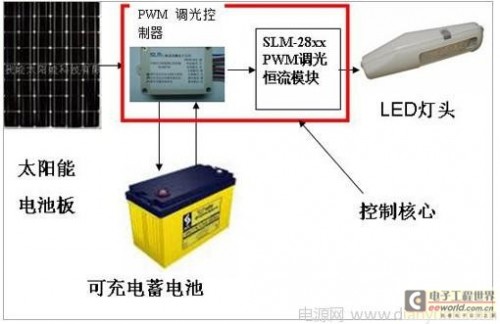 淺析太陽能路燈工作原理