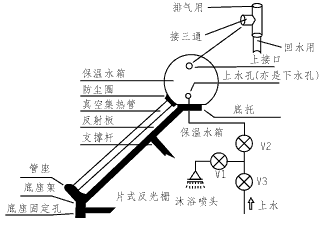 太陽(yáng)能熱水器的工作原理