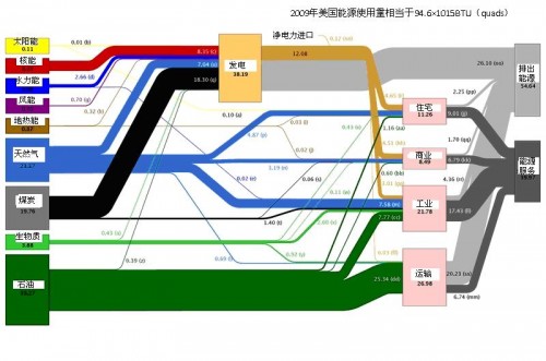 地?zé)崮馨l(fā)展現(xiàn)狀