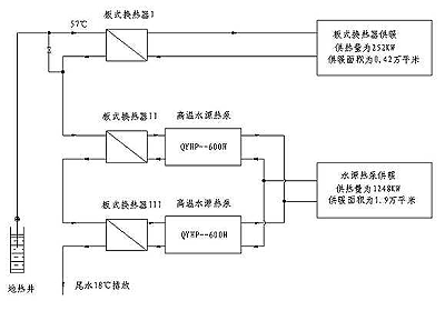 地?zé)崮馨l(fā)展現(xiàn)狀