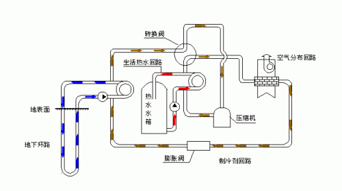 地源熱泵工作原理