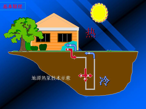 地源熱泵工作原理