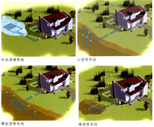 地源熱泵工作原理