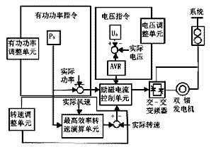 OPC技術(shù)在風(fēng)電場(chǎng)監(jiān)控系統(tǒng)中的應(yīng)用