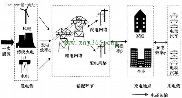 一文看懂電動汽車是否能全部取代燃油車？