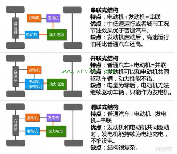 混合動力汽車動力系統(tǒng)類型