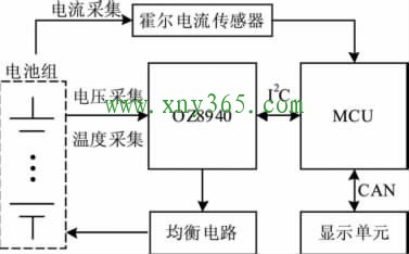 圖1 電池管理系統(tǒng)基本結(jié)構(gòu)