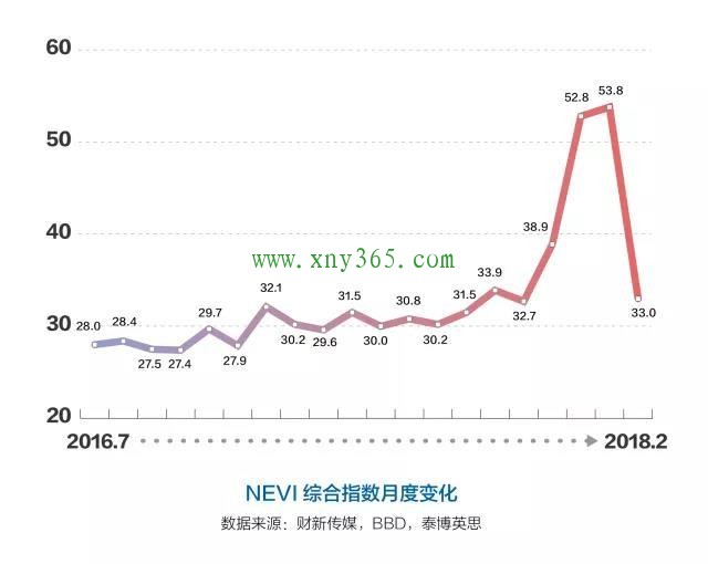 中國(guó)新能源汽車解讀：新能源汽車補(bǔ)貼政策提前退坡