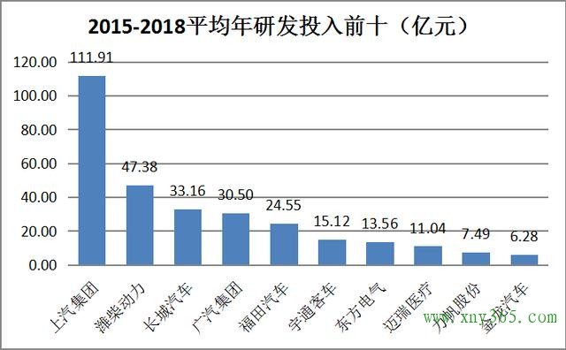 氫云研究：從科技研究投入角度分析，誰是氫能產(chǎn)業(yè)隱形獨(dú)角獸？