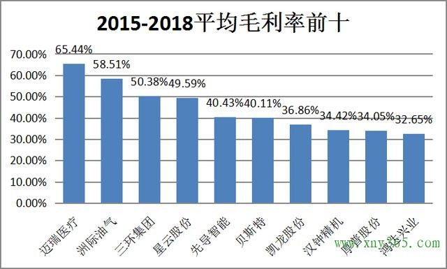 氫云研究：從科技研究投入角度分析，誰是氫能產(chǎn)業(yè)隱形獨(dú)角獸？