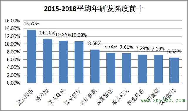 氫云研究：從科技研究投入角度分析，誰是氫能產(chǎn)業(yè)隱形獨(dú)角獸？