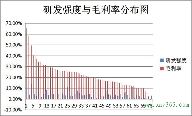 氫云研究：從科技研究投入角度分析，誰是氫能產(chǎn)業(yè)隱形獨(dú)角獸？